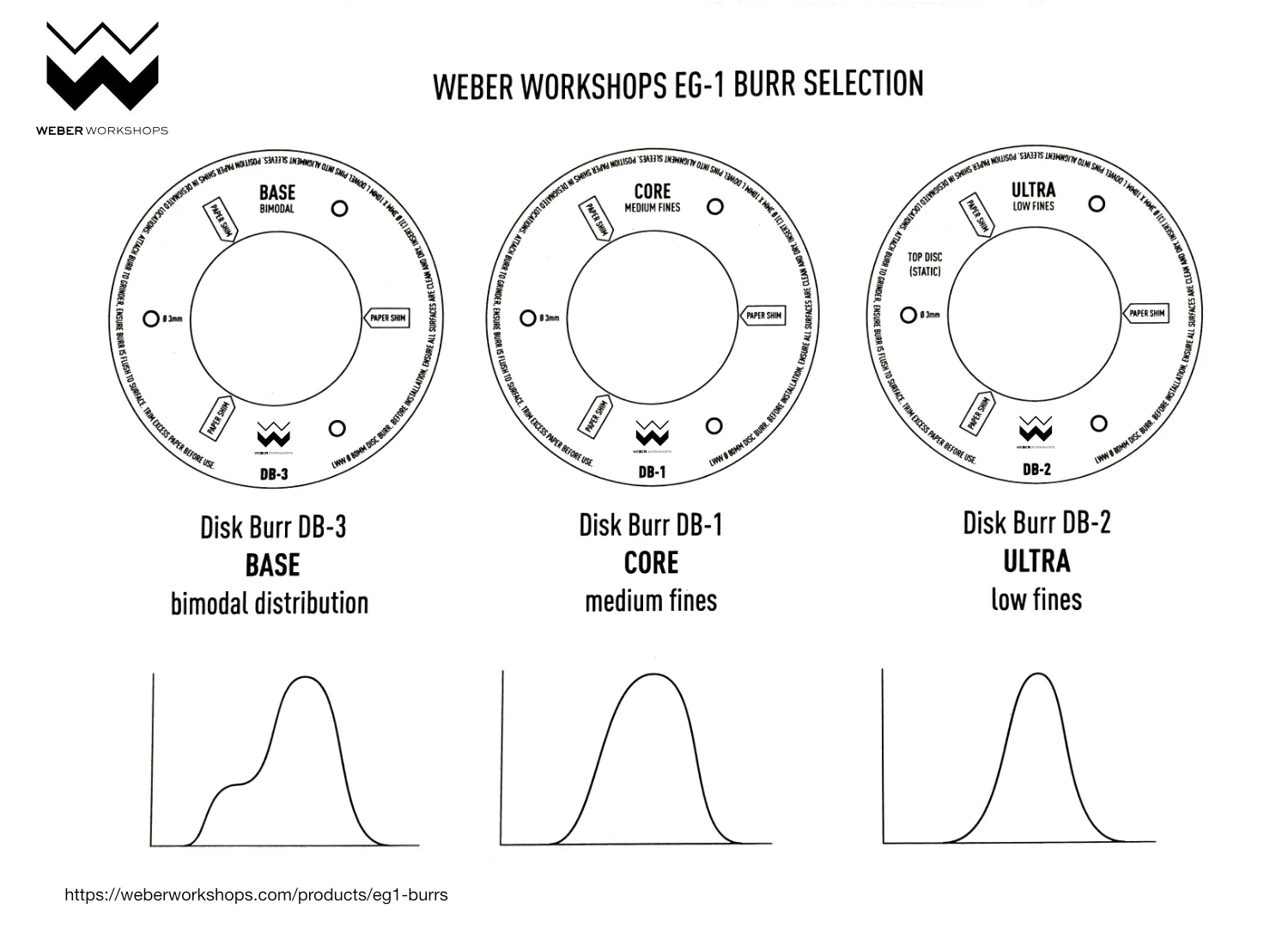 Weber DB-1 Core Burrs for The EG-1 - Image 2